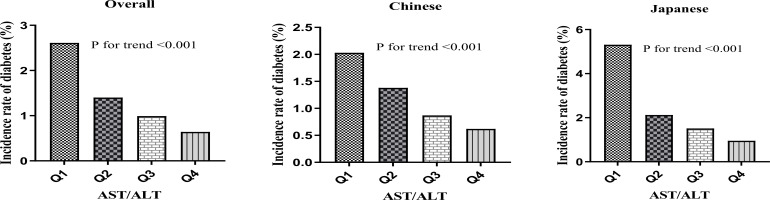 Figure 5