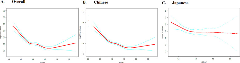 Figure 6