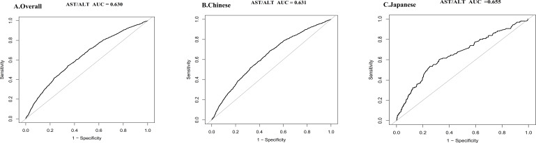 Figure 7