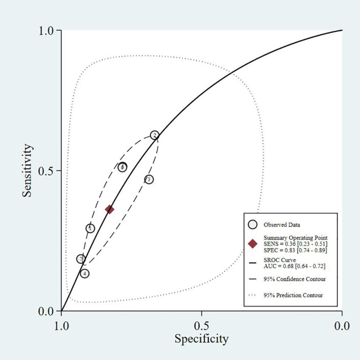 Figure 3