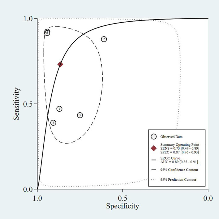 Figure 4