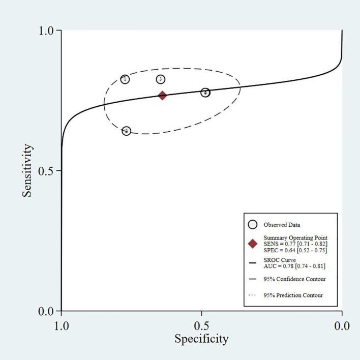 Figure 5
