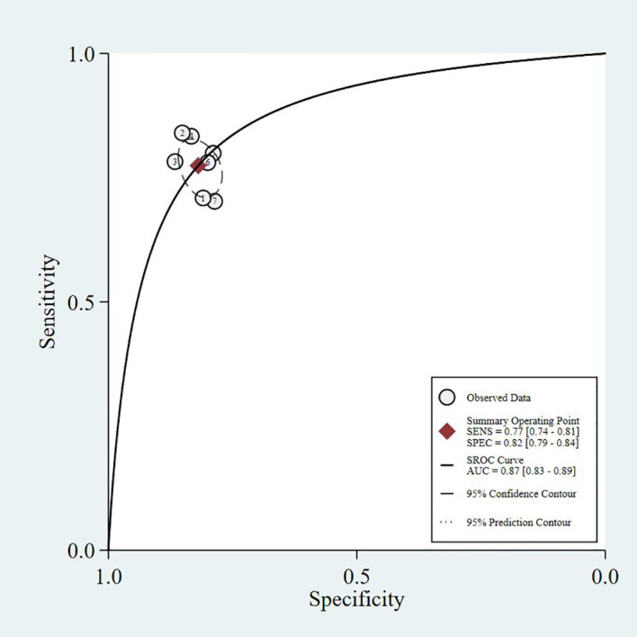 Figure 6
