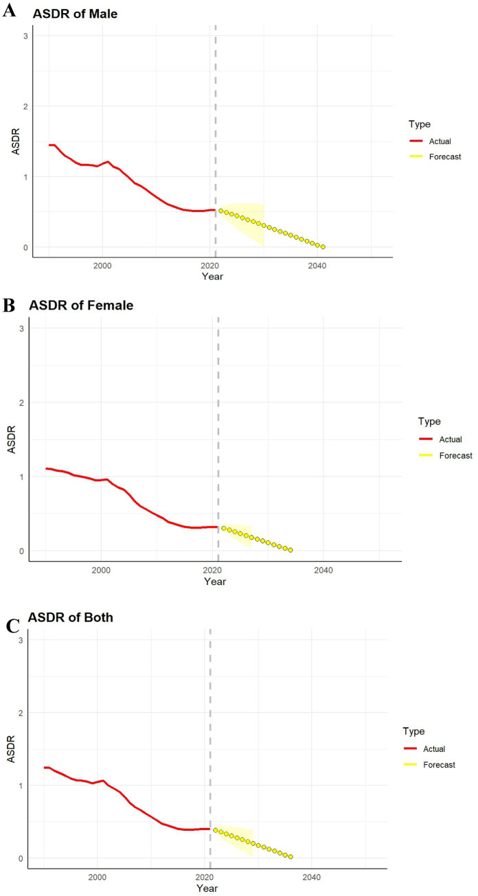 Figure 7