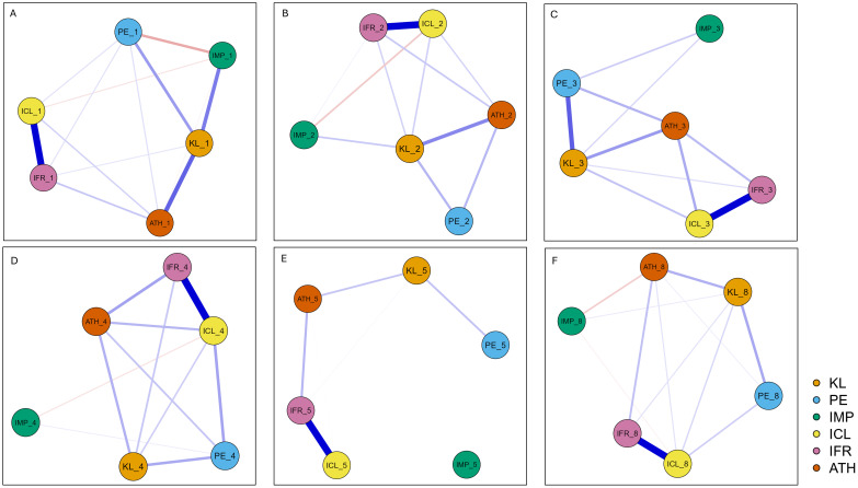 Figure 3