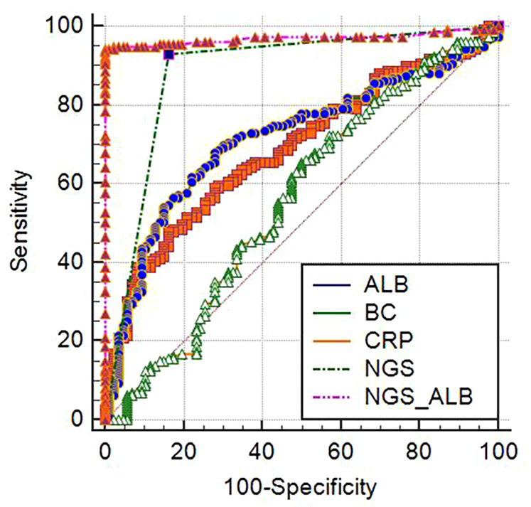 Figure 3