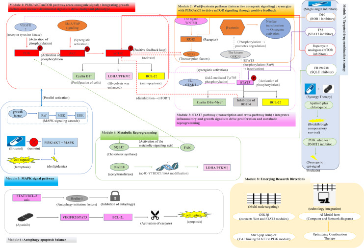 Figure 3