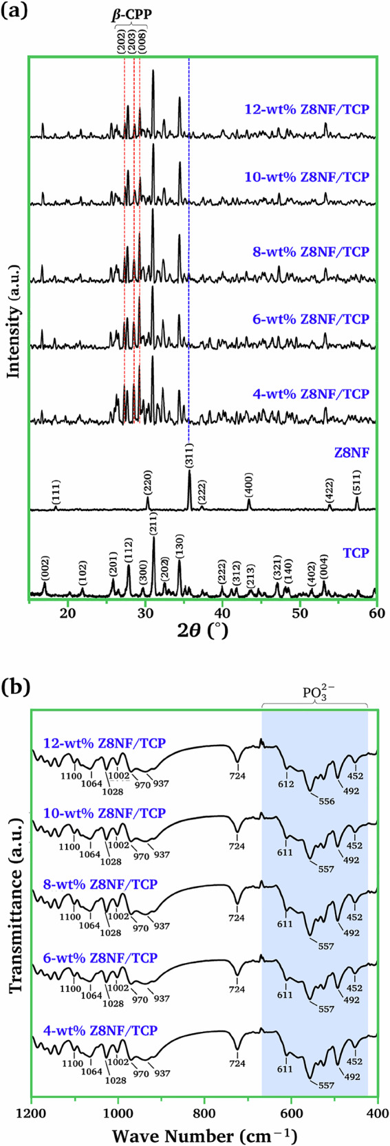 Figure 6