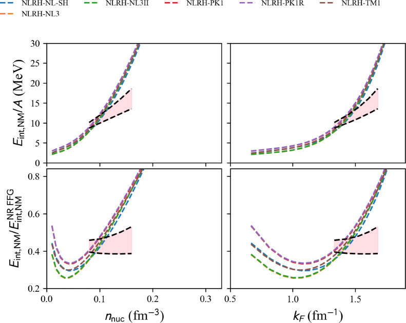 Figure 18