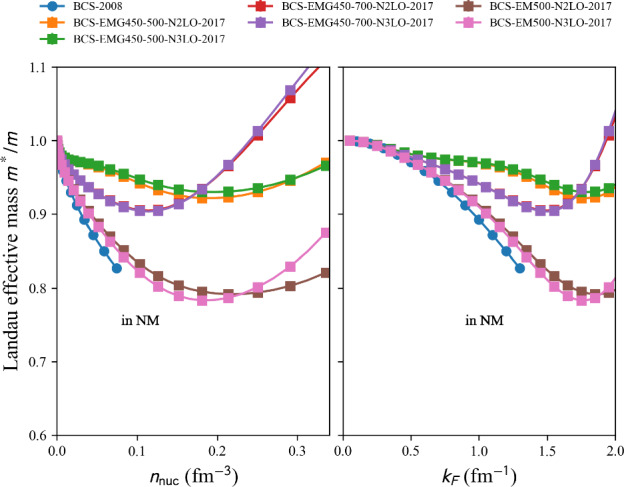 Figure 27