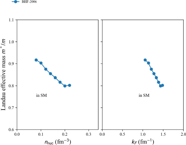Figure 28