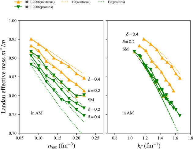 Figure 29
