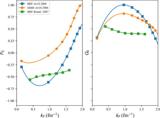 Figure 30