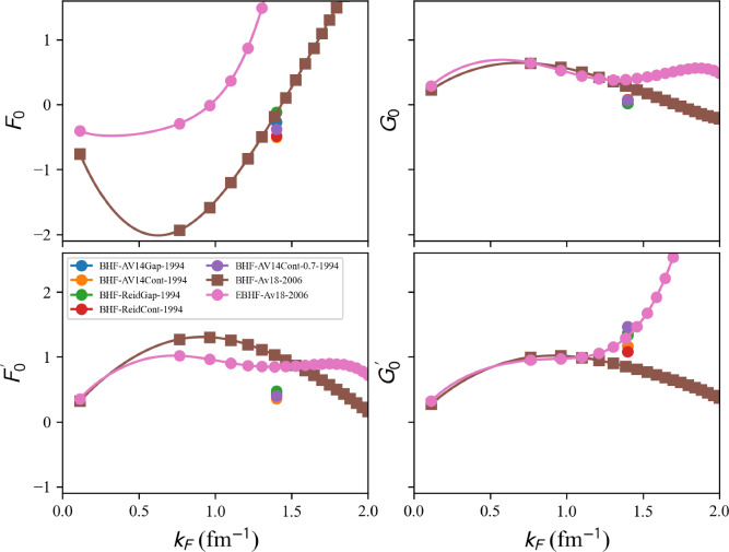 Figure 31