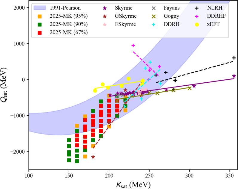 Figure 33