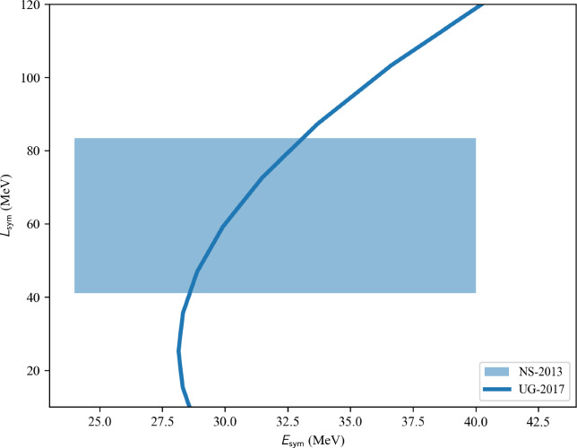 Figure 35