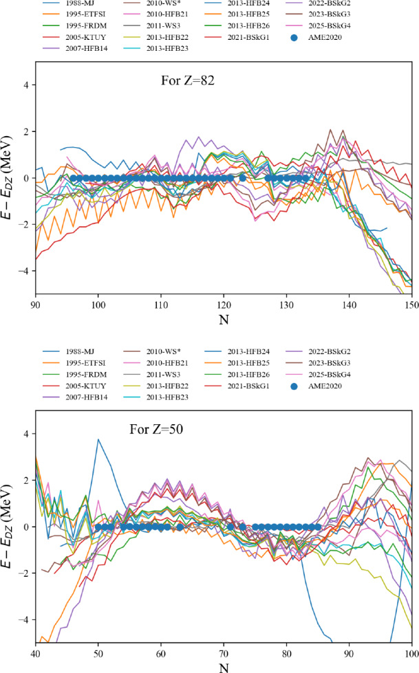 Figure 39