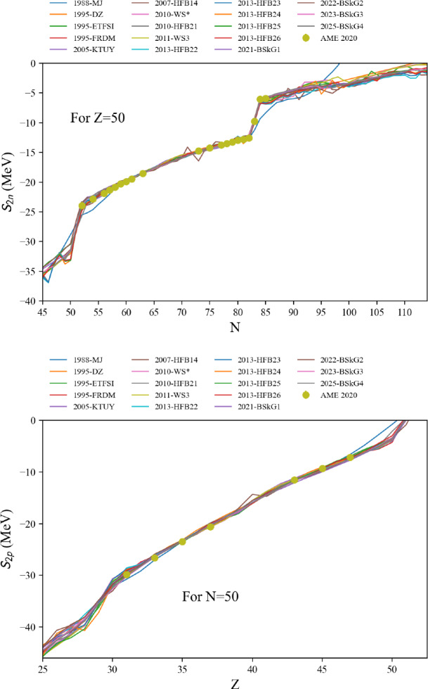 Figure 40