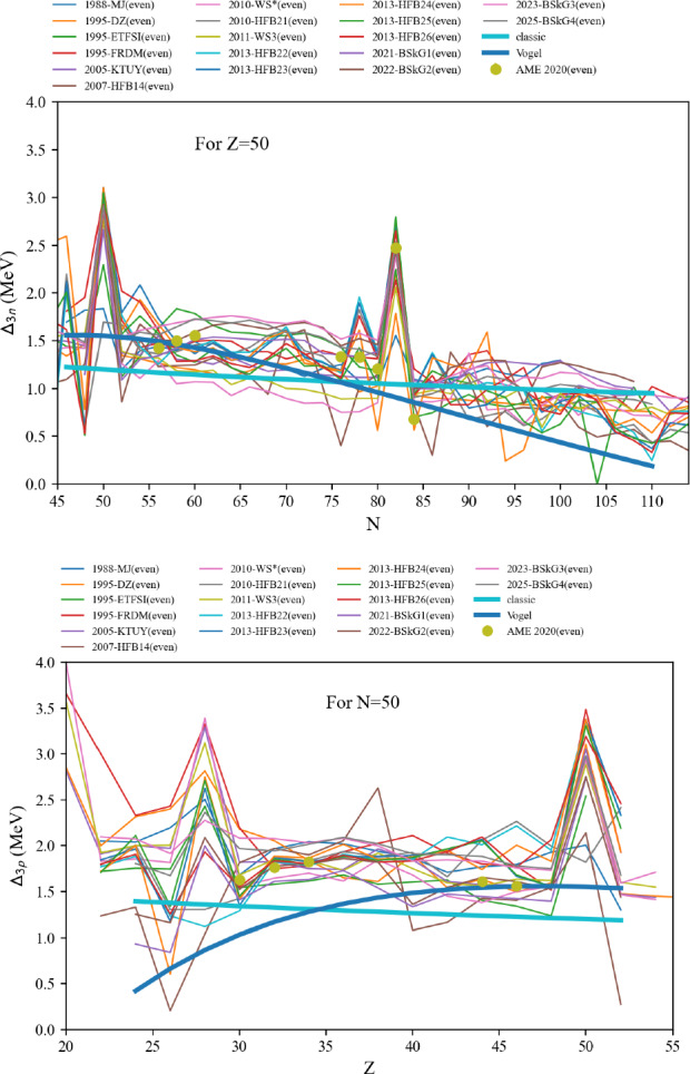 Figure 41