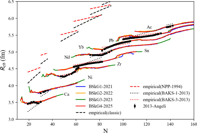 Figure 42