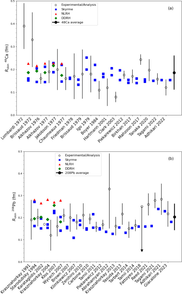 Figure 44