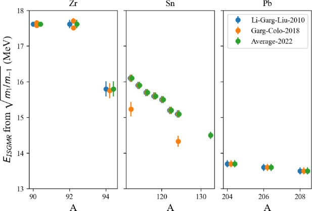 Figure 45