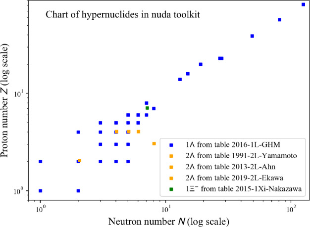 Figure 46