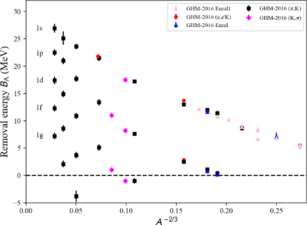 Figure 47