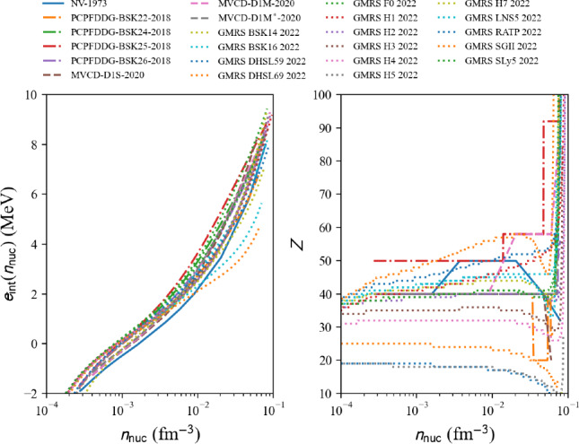 Figure 48