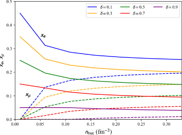 Figure 50