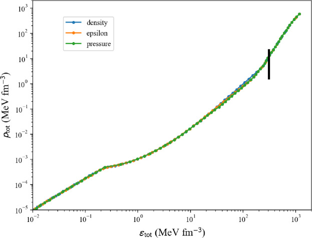 Figure 54