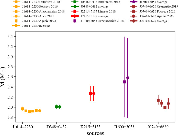 Figure 55