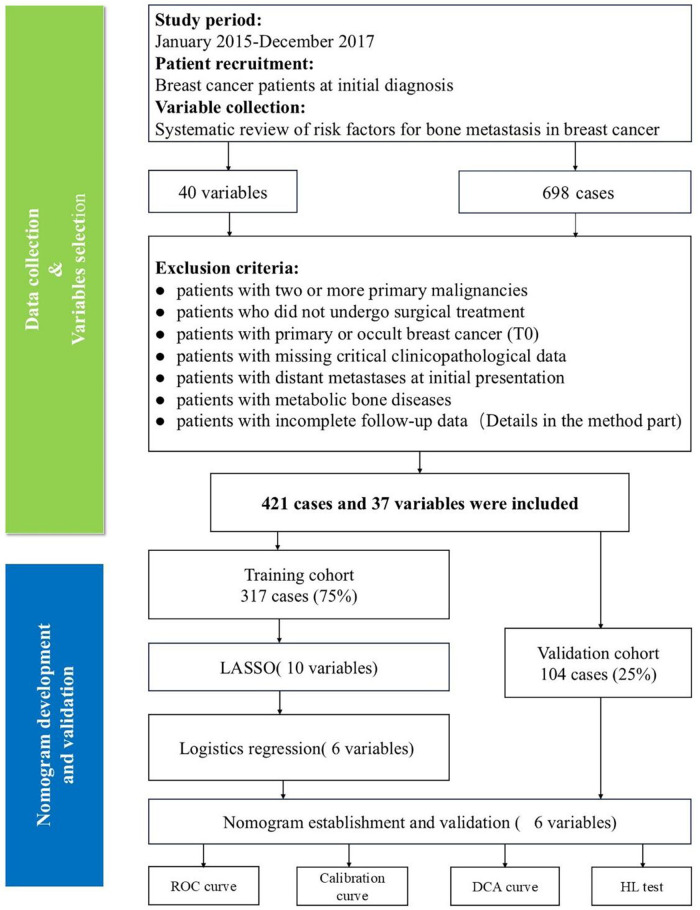 Figure 1