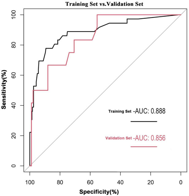 Figure 4