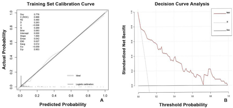 Figure 5