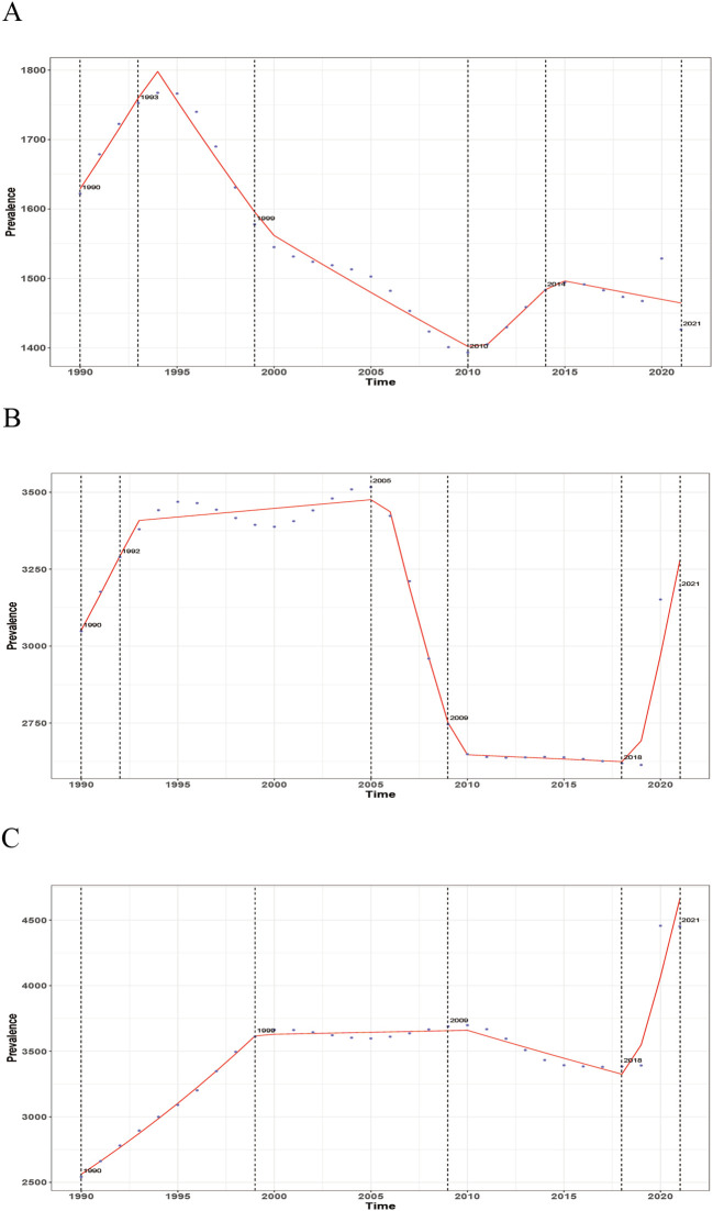 Figure 6
