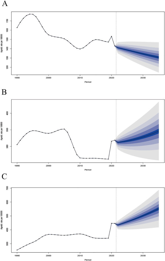Figure 11