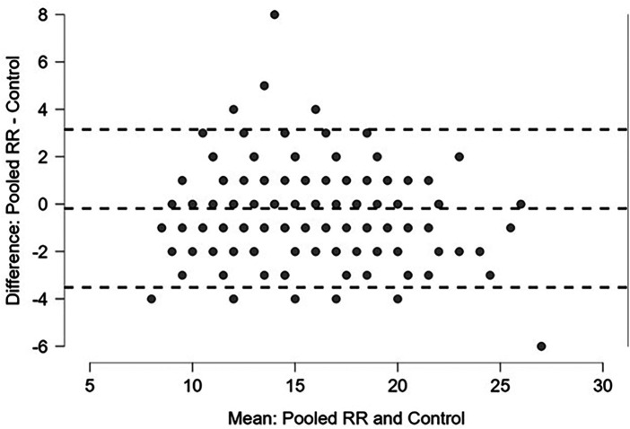 Figure 5