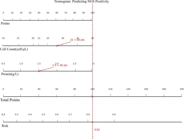 Figure 4
