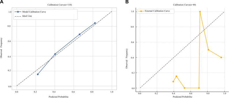 Figure 6