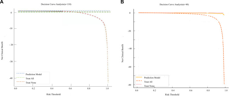 Figure 7