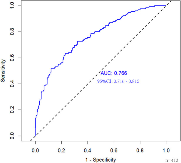 Figure 5