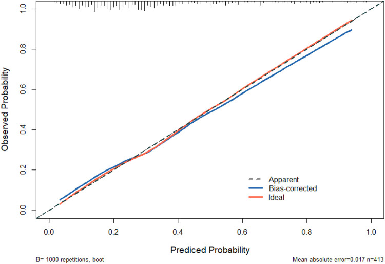 Figure 6