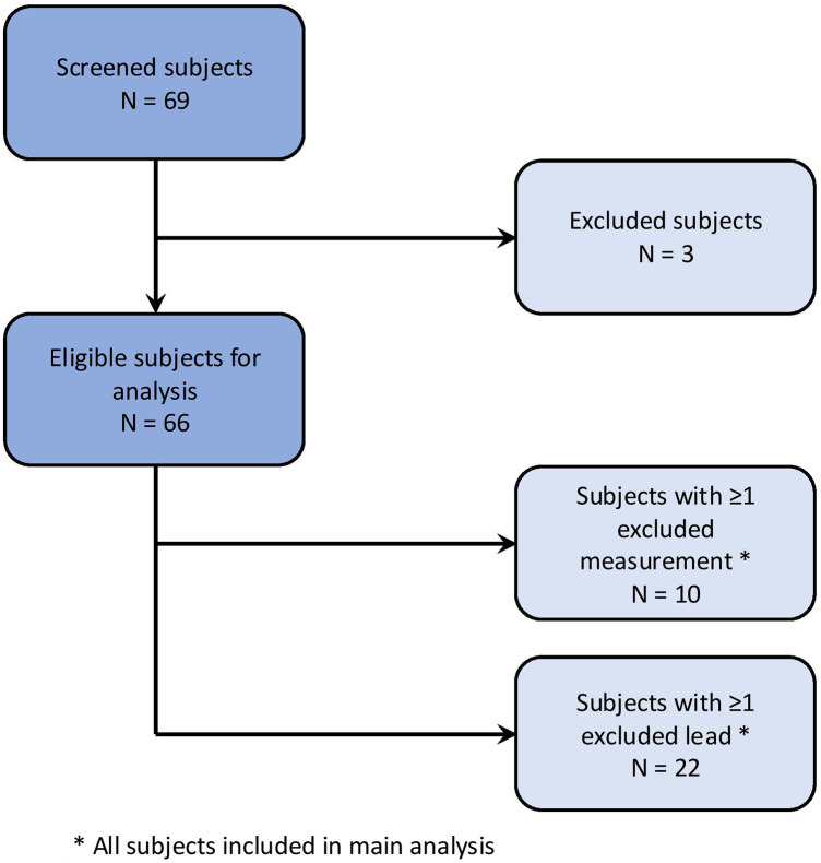 Figure 1