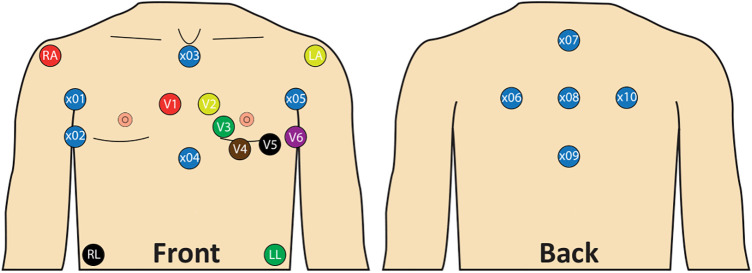 Figure 2