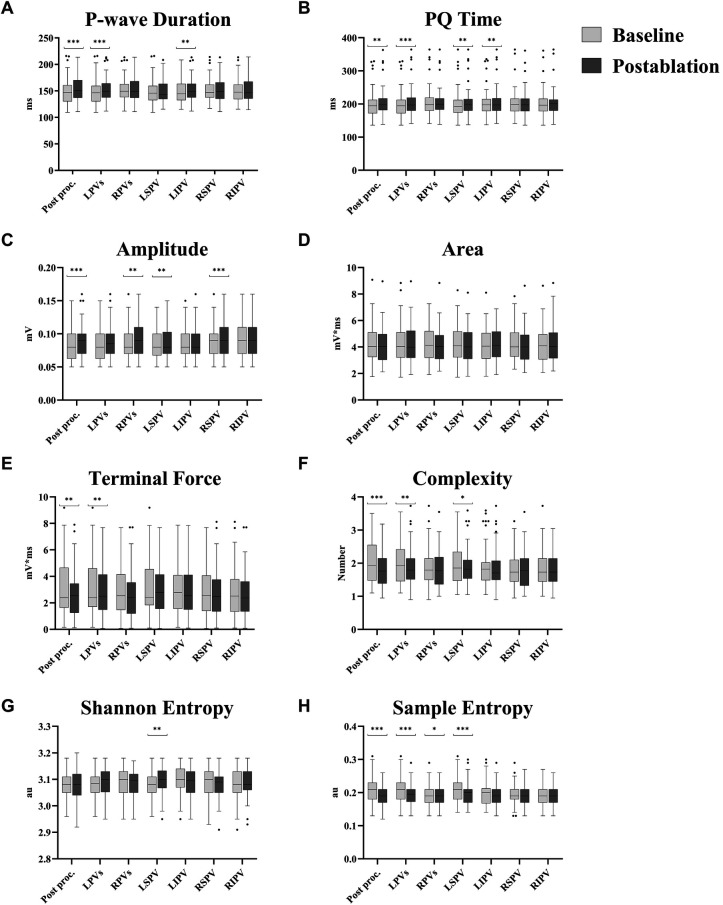 Figure 5