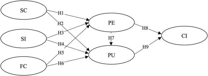 FIGURE 1