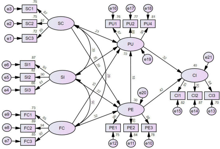FIGURE 2