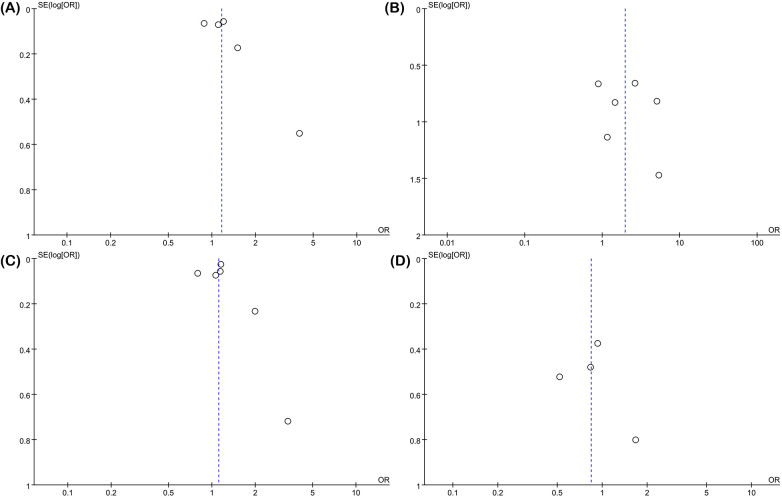 Figure 4