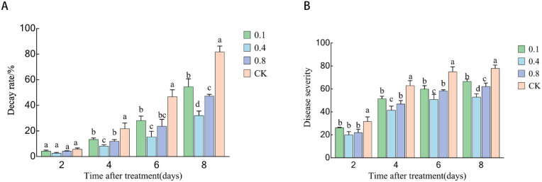 Figure 5